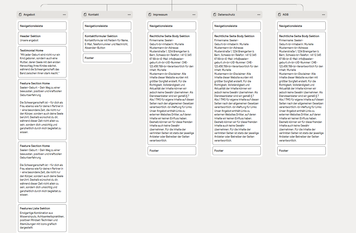 Seelen Geburt Sitemap und Seitenstruktur